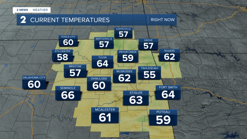 Current Temps