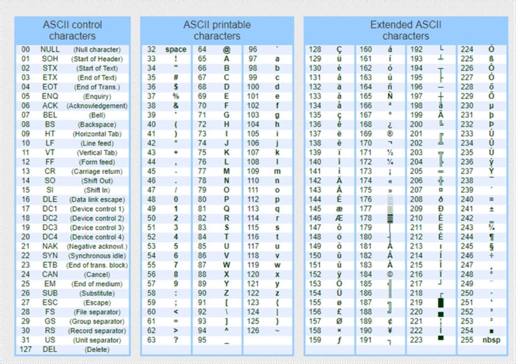 ASCII Table Of Characters