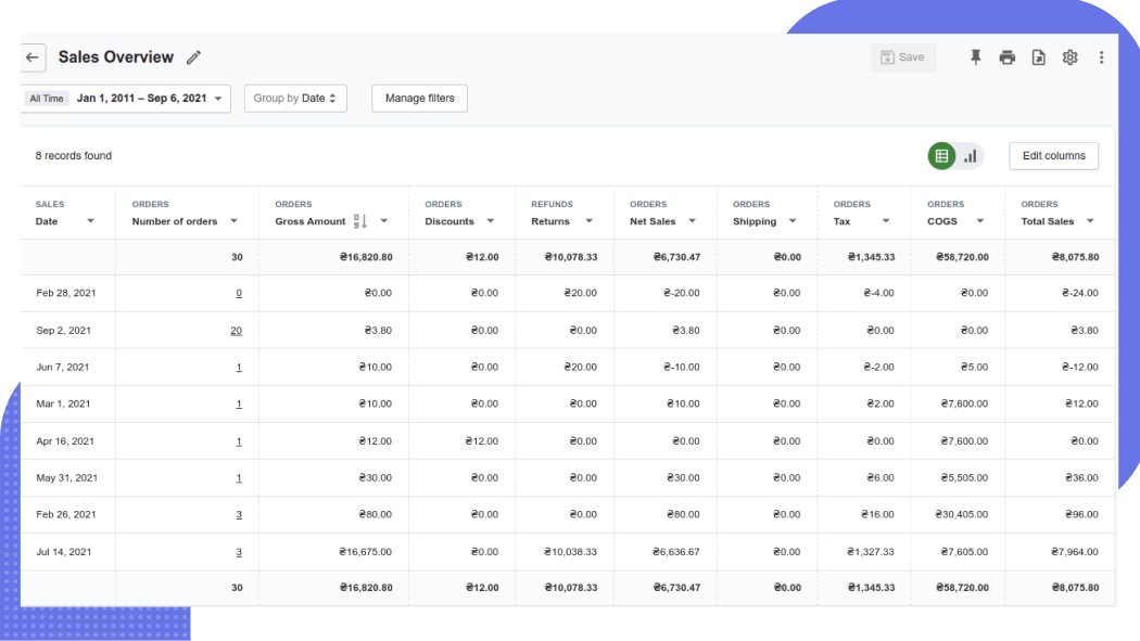 shopify overview report