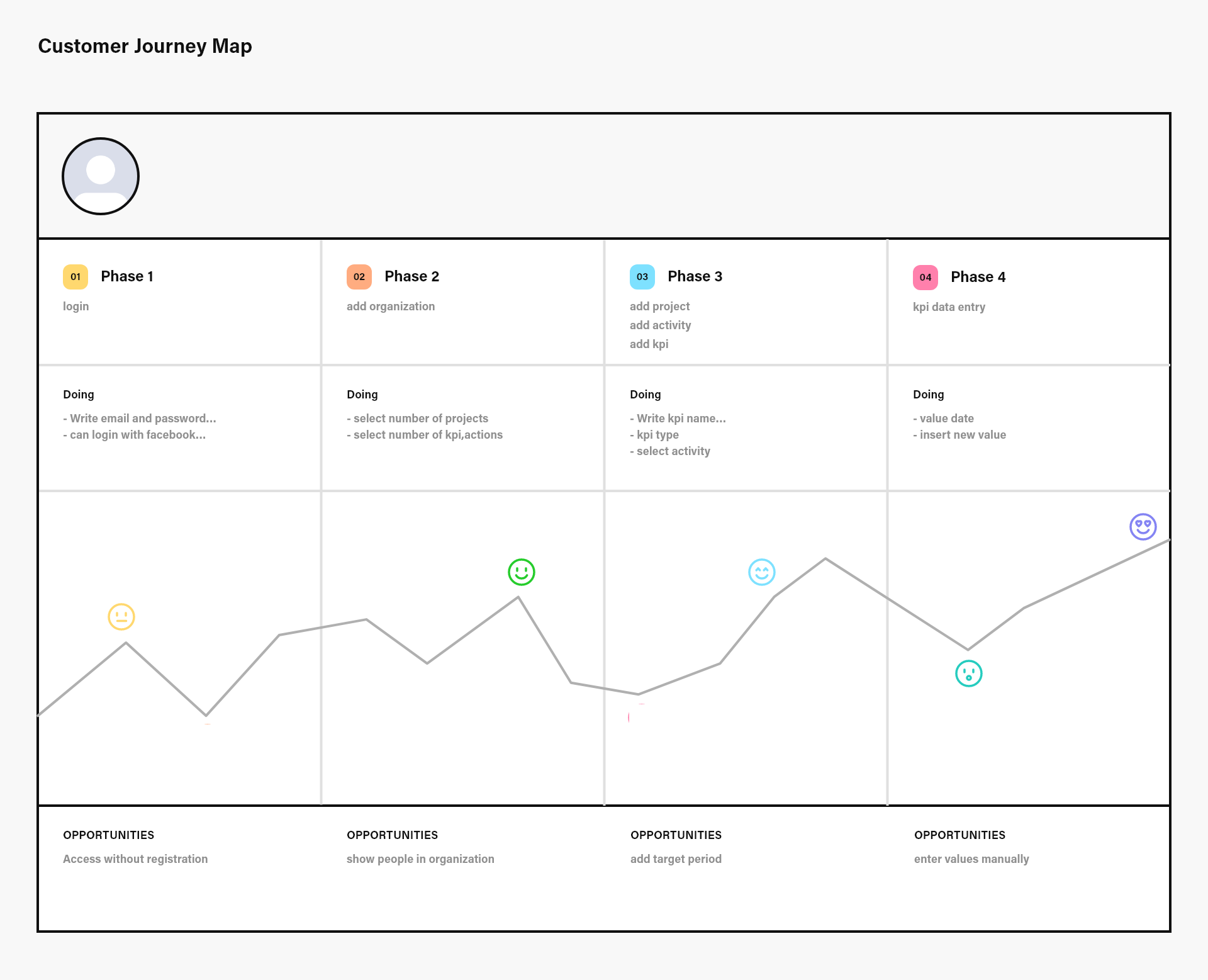 markaz elaser kpi ui ux case study web app on Behance