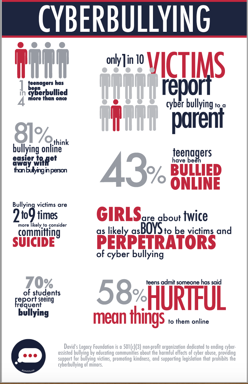 What Is Bullying Infographic E Learning Infographics - vrogue.co