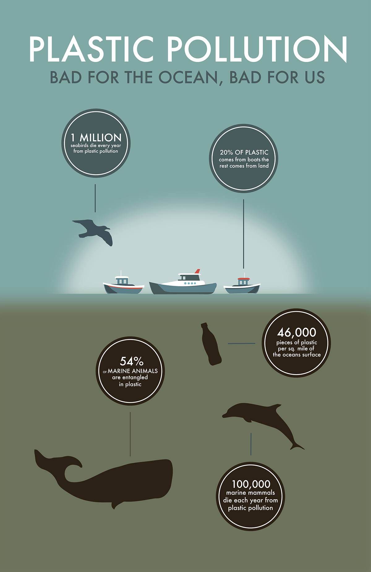 Plastic Pollution Infographic By Nera Bazina On Dribbble CFA