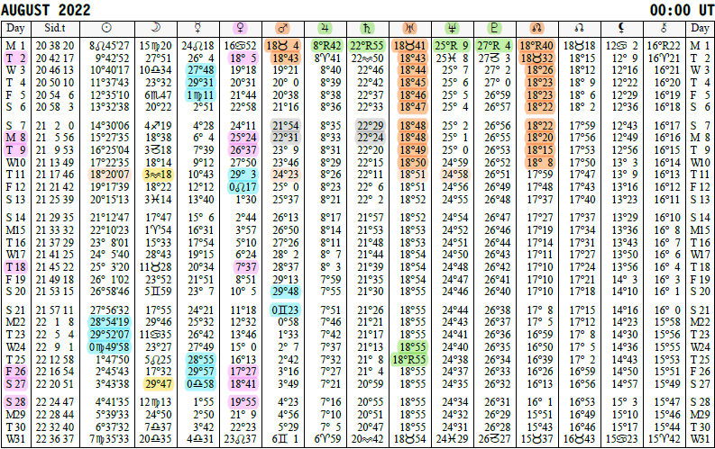 Mundane + Financial Astrology Forecast | Investor’s Handbook