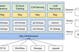 Ray Infrastructure at Pinterest