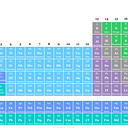 Periodic Table Elements