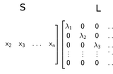 Part 24 : Diagonalization and Similarity of Matrices