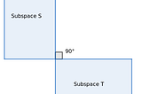 Part 15 : Orthogonality and four fundamental subspaces