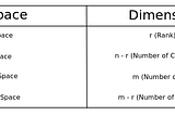 Part 16 : Dimension and Basis