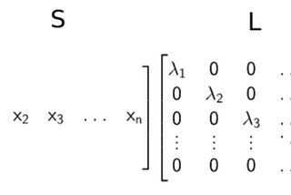 Part 24 : Diagonalization and Similarity of Matrices