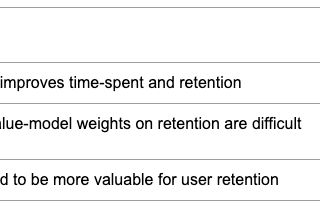 The Field Guide to Non-Engagement Signals