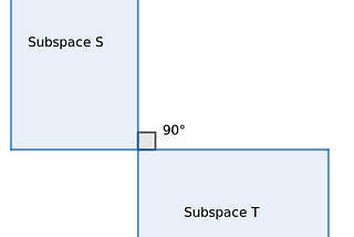 Part 15 : Orthogonality and four fundamental subspaces