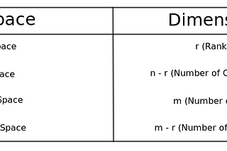 Part 16 : Dimension and Basis