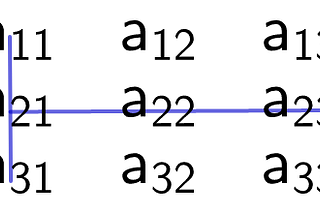 Part 19 : Minors and Cofactors