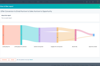 Enhance Customer Connection by Seeing the Whole Picture