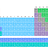 Periodic Table Elements