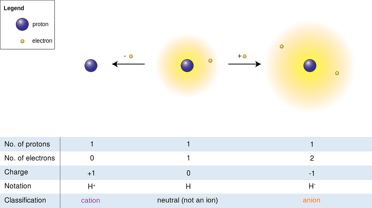 Is hydrogen gas a medium for holding information? (# 30) | by Michael ...