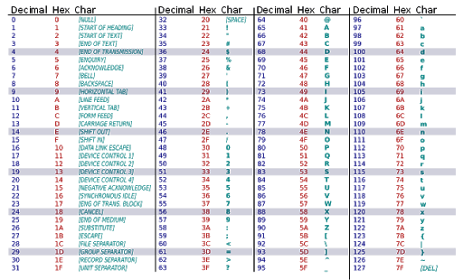 How I learned to sort strings in Python | by Bonial | insidebonial | Medium