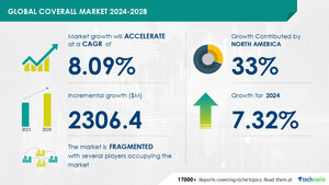 Coverall Market size is set to grow by USD 2.30 billion from 2024-2028, Increasing number of accidents due to hazardous work environments boost the market, AI Role and Impact, Technavio