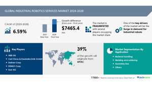 AI's Impact on Industrial Robotics Services Market, Projected Growth of USD 7.46 Billion (2024-2028) Amid Rising Demand - Technavio Report