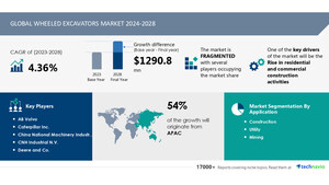 Wheeled Excavators Market to Grow by USD 1.29 Billion (2024-2028) Due to Increased Residential and Commercial Construction Activities, AI Driving Market Transformation - Technavio Report