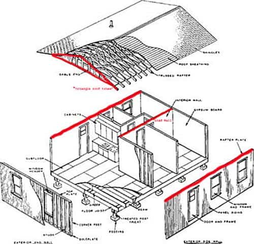 Load Bearing Wall