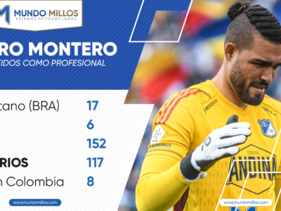 Álvaro Montero 300 partidos