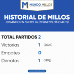 Historial de Millonarios en enero 24