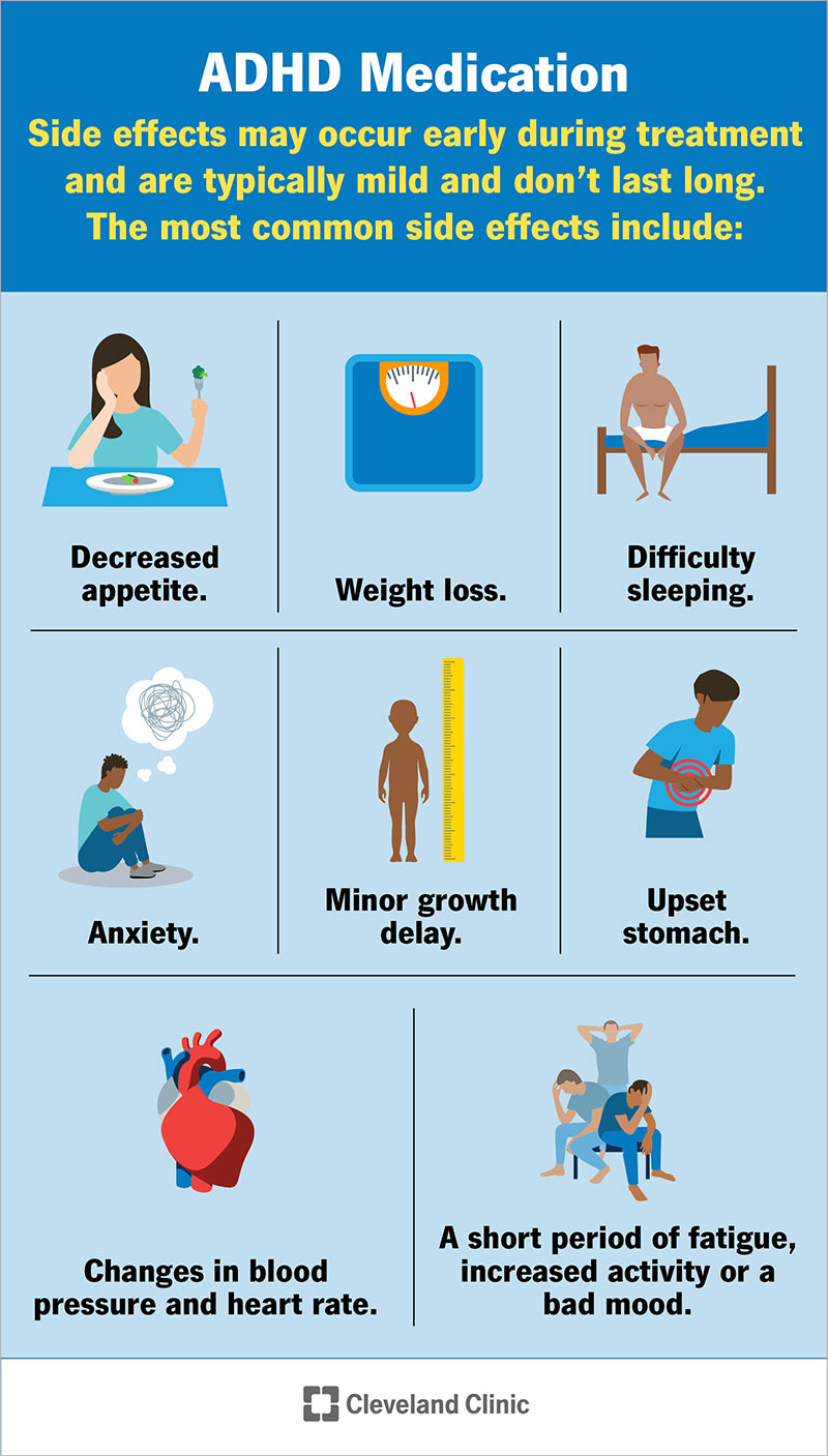 The most common side effects of ADHD medication include reduced appetite, weight loss and trouble sleeping.