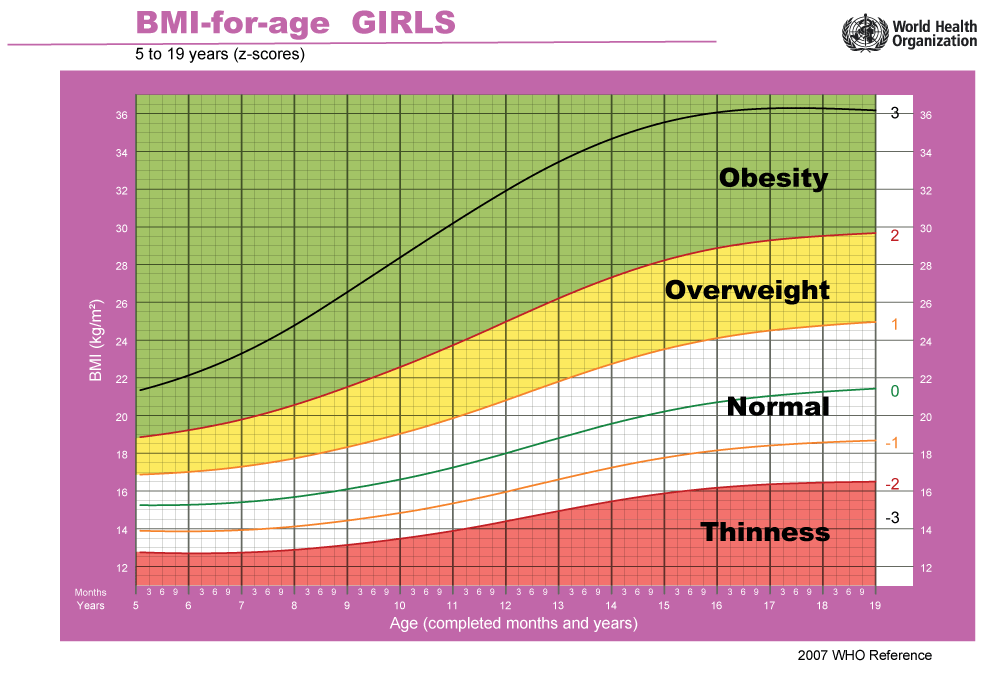 bmi-girls - Positive Parenting