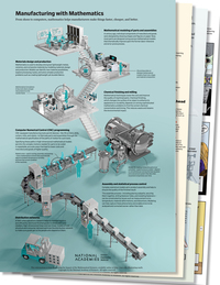 Poster Set for Illustrating the Impact of the Mathematical Sciences