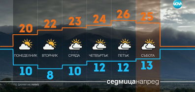 Прогноза за времето (06.10.2024 - обедна емисия)