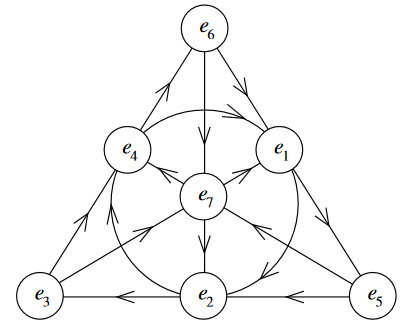 octonion multiplication table