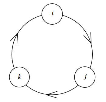 quaternion multiplication table