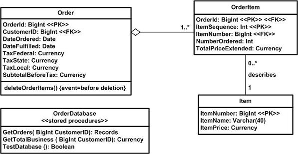 Data Model Template - prntbl.concejomunicipaldechinu.gov.co