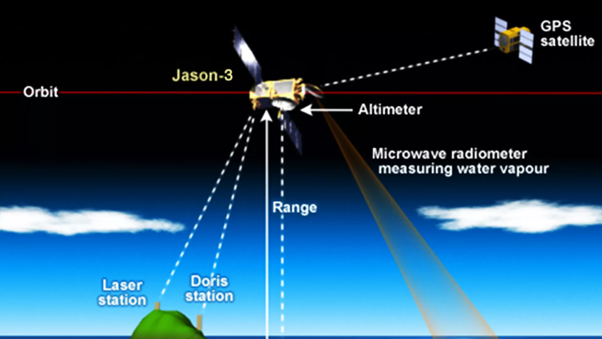 Graphic image of a satellite and earth