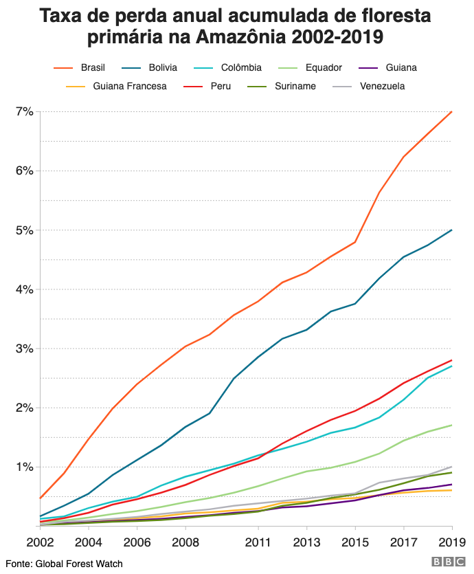 Gráfico