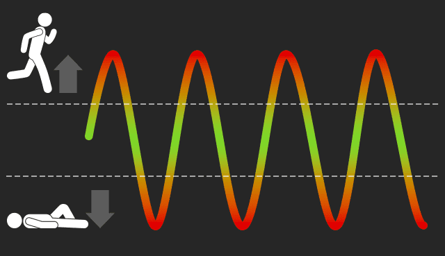 Mostrando como adaptar seu ritmo é uma forma de gerenciar atividades sem piorar seus sintomas