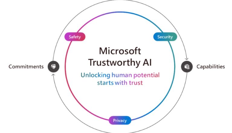 Graphic shows the words privacy, safety and security around Microsoft trustworthy AI