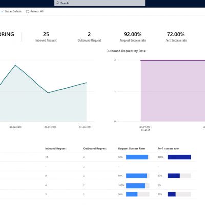 Dynamics 365 Intelligent Order Management: System Monitoring