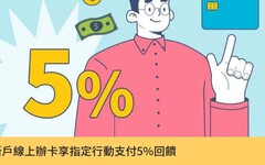 2024一銀iLEO信用卡行支享最高新戶12%/舊戶6%回饋，分期3期0利率