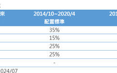 日本政府退休基金可望增持日股 法人看好帶來資金動能