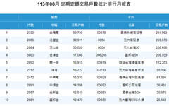 台股連2紅！法人看好Q4作夢行情 台股高息ETF搭順風車