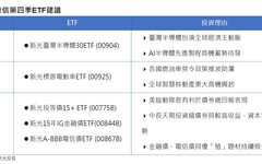 新光投信第四季ETF建議選「SING」 鎖定這些趨勢主題！