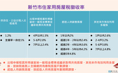 府會同心落實居住正義！ 竹市囤房稅2.0議會三讀通過 自今年7/1起實施