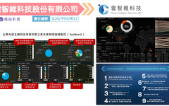 2024創新資訊應用展示暨研討會系列報導二：雲智維科技「企業網路整合與資安維運雲幫手」 中小企業資安利器首選