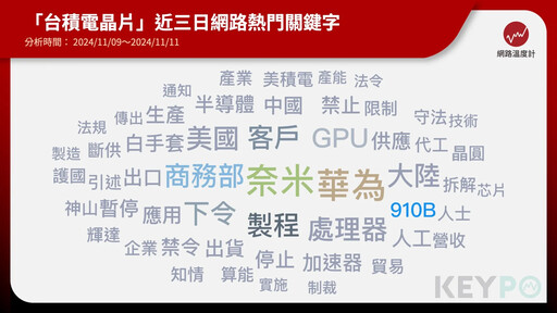 晶片禁令只是開端？台積電話題不斷 高雄廠發現未爆彈、台南廠帶動地價漲