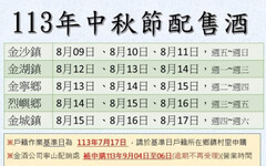 秋節金門配售酒8/9起金沙陸續展開 申辦工作認證逾期不受理