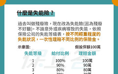 無法承擔的重大意外，由保險轉嫁失能風險