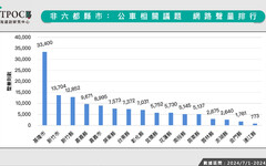 非六都縣市公車聲量調查出爐！數據揭輿情最關注便利性