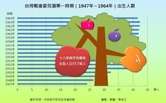 誰是房市救星？黃金世代與一個人生活當道